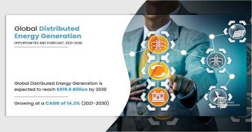 Distributed Energy Generation Market Sets New Record, Projected at USD 919.6 Billion By 2030 at 14.2% CAGR: AMR