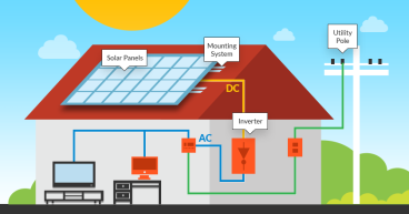Home Solar Electric System Market Is Booming Worldwide with Sungrow, Kstar, Kelong