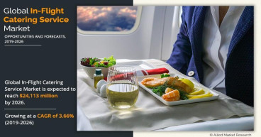 In-Flight Catering Service Market 2032 | Size, Share, Analysis - Growth Trends & Forecast