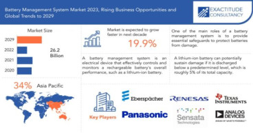 At 19.9% CAGR, Global Battery Management System Market Size to Surpass USD 26.21 Billion by 2029