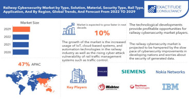 Safeguarding the Tracks: Navigating the Evolving Landscape of Railway Cybersecurity Market