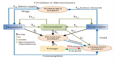Commodity Contracts Brokerage Market : Global Opportunity Analysis and Industry Forecast, 2023-2032