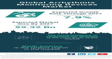 Synchronized Heartbeats: Navigating the Global Arrhythmia Monitoring Devices Market