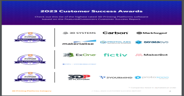 The Top 3D Printing Platforms According to the FeaturedCustomers Fall 2023 Customer Success Report Rankings