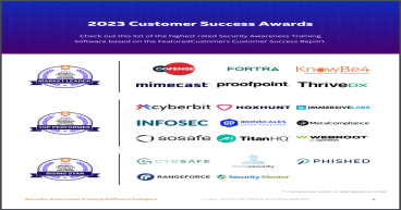 The Top Security Awareness Training Software According to the FeaturedCustomers Fall 2023 Customer Success Report