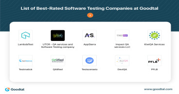 Goodtal Reveals the Best-Rated Software Testing Companies for 2023