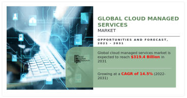 USD 319.4 Billion Cloud Managed Services Market to Reach by 2031 | Top Players such as- Infosys, NTT DATA and TCS
