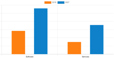 Project Portfolio Management (PPM) Market Current Status and Future Prospects | Top Countries Data and Forecast