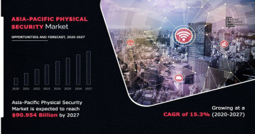Asia-Pacific Physical Security Market Study: Comprehensive Analysis of Regional Security Trends and Technologies