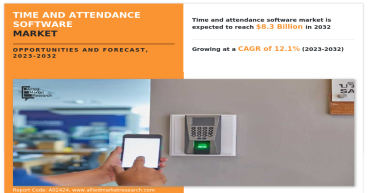 Time and Attendance Software Market Research: Analyzing Global Trends and Innovations in Workforce Management Solutions