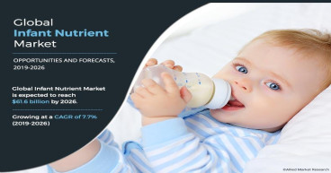 Infant Nutrition Market Sets New Record, Projected at USD 95.5 billion By 2032 at 7.7% CAGR: AMR