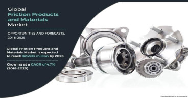 $24,533 Million Friction Products and Materials Market Key Players, Segmentation and Forecast by 2025