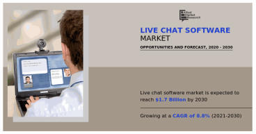 Live Chat Software Market to Reach $1.7 Billion by 2030, Reflecting Unprecedented Growth