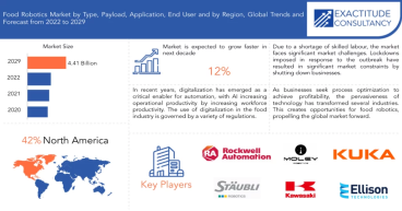 Food Robotics Market to Reach USD 4.41 Billion by 2029 Globally, by 2029 at 12% CAGR