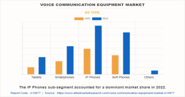 Voice Communication Equipment Market Research: Mapping Innovations Redefining the Future of Seamless Voice Connectivity
