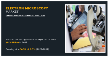 Electron Microscopy Market: Key Strategic Moves, & Regional Segmentation | Growing at a CAGR of 8.5% from 2022 to 2031.