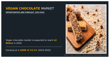 Vegan Chocolate Market Forecast to 2032 | Europe Dominate by Italy, UK, Germany, France
