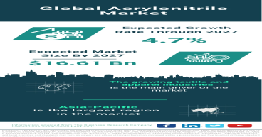 Crafting the Tapestry: Insights into the Global Acrylonitrile Market