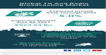 Navigating the Global TV and Radio Broadcasting Landscape: Trends, Growth, and Digital Innovation