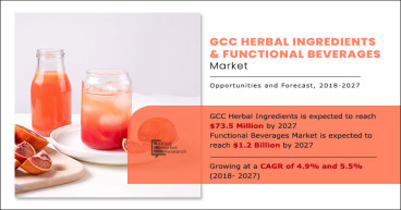 GCC Herbal Ingredients and Functional Beverages Market is Booming Worldwide at a Significant Growth