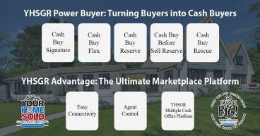 Your Home Sold Guaranteed Realty Introduces Innovative Power Buyer and Marketplace Program