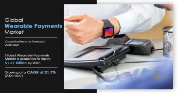 Wearable Payments Market is Thriving Worldwide expected to Witness Significant Growth by - 2027 | At CAGR 21.7%