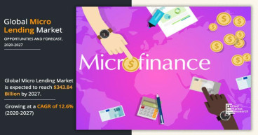 Micro Lending Market Sets New Record, Projected at Reach $343.84 Bn, Globally, by 2027 at 12.6% CAGR
