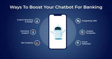 Chatbot Based Banking Market: Global Opportunity Analysis and Industry Forecast, 2023-2032