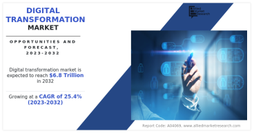 Digital Transformation Market Size Will Gain a Significant Value of $6.8 Trillion by 2032 | Cognizant, Google Inc