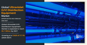 UV Disinfection Equipment Market Sets New Record, Projected at USD 5.7 Billion By 2027 at 17.1% CAGR: AMR