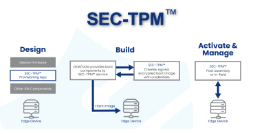 Sec Edge Introduces Industry’s First fTPM Security Solution for NVIDIA Jetson Edge AI and Robotics Platform