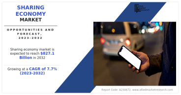At a CAGR 7.7% Sharing Economy Market Expected to Reach $827.1 Billion by 2032
