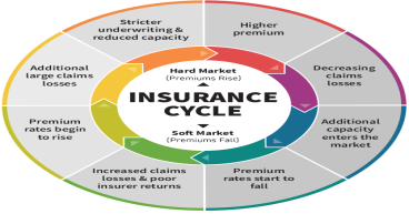 Cycle Insurance Market: Global Opportunity Analysis and Industry Forecast, 2023-2032