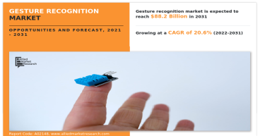 Gesture Recognition Market to Garner USD 88.2 Billion | To See Incredible Growth During the Forecast Period 2021–2031