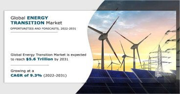 Energy Transition Market Forecast | APAC Dominate by Singapore, China, Japan, South Korea, Taiwan