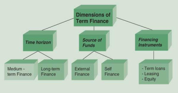 Farming and Agriculture Finance Market: Global Opportunity Analysis and Industry Forecast, 2023-2032