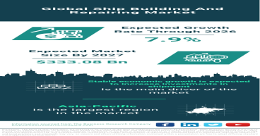 Global Ship Building and Repairing Market: Sustained Growth and Green Technologies