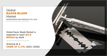 Razor Blade Market Global Trends, Share, Growth, Opportunity and Forecast 2021-2028