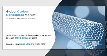 Carbon Nanotubes Market Sales Revenue to Touch $103.2 Billion By 2030 |with Major Companies, Strategies and New Trends