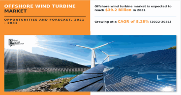 Offshore Wind Turbine Market Forecast | Europe Fastest Growing by UK, Denmark, Germany, Norway