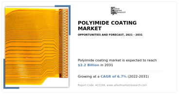 Polyimide Coating Market Statistics, Size Will Hit $2.2 billion by 2031 | Growth with Recent Trends & Demand