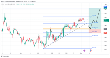 Riding the rally: MKR/USDT long opportunity around 1,446 support level