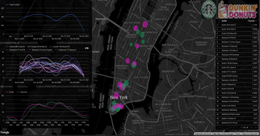Yellow Submarine AI to Participate in New York Winter Data Summit 2023