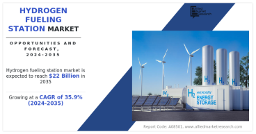 Hydrogen Fueling Station Market Poised for Exponential Growth, Anticipated to Reach $22,015.6 Million by 2035, | AMR