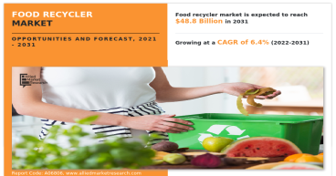 Food Recycler Market Envisioned at USD 48.8 Billion Globally, Increasing at a CAGR of 6.4% | Says Allied Market Research