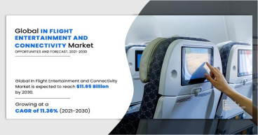 In-Flight Entertainment and Connectivity Market Set to Reach $11.65 Billion by 2030, Transforming the Aviation Industry
