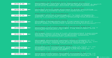 Google's Consent Mode v2: How Privacy Enforcement is Changing Business