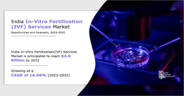 India IVF Services Market Size (USD 46.80 Bn by 2032) Achieves Record-breaking Growth in Meeting Healthcare Requirements