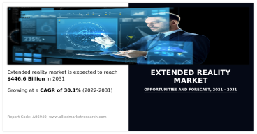 Extended Reality Market is Expected to Exceed Value of $446.6 Billion by the End of 2031, With a CAGR of 30.1%