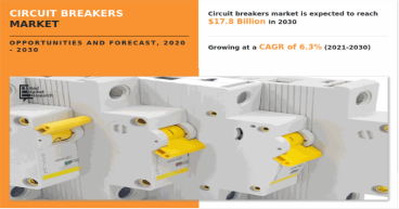 Circuit Breakers Market Future | North America Dominate by US, Canada